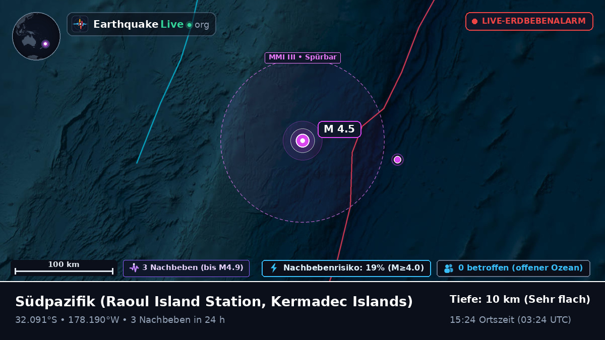 Südpazifik (Kermadec Islands)