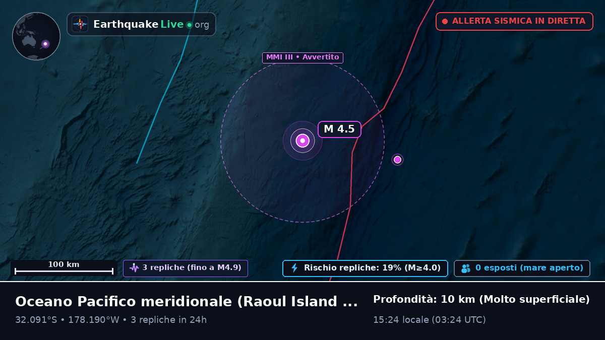 Oceano Pacifico meridionale (Kermadec Islands)