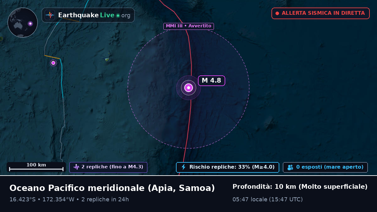 Oceano Pacifico meridionale (Samoa)
