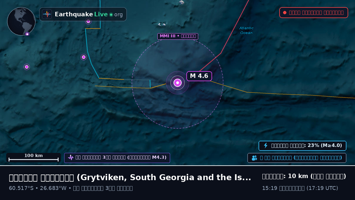দক্ষিণ মহাসাগর (South Georgia and the Islands)