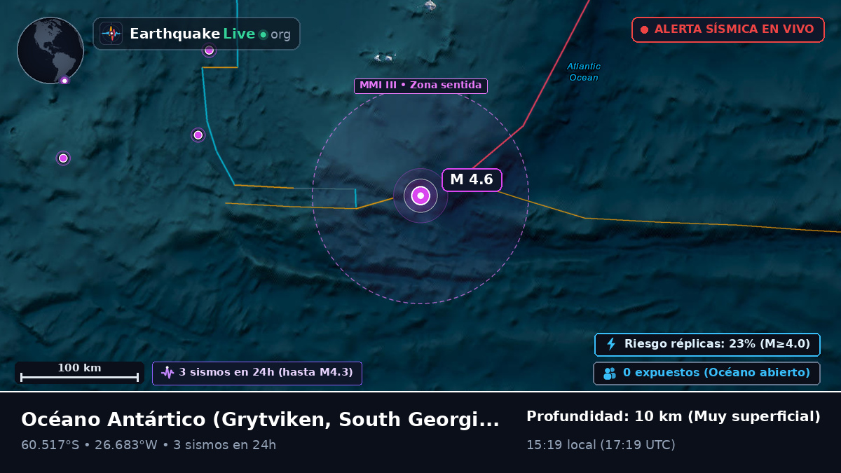Océano Antártico (South Georgia and the Islands)