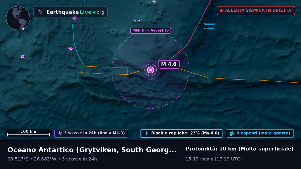 Oceano Antartico (South Georgia and the Islands)
