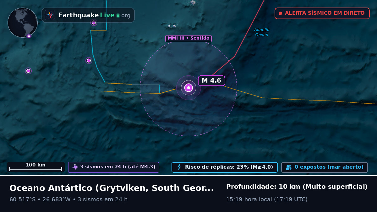 Oceano Antártico (South Georgia and the Islands)