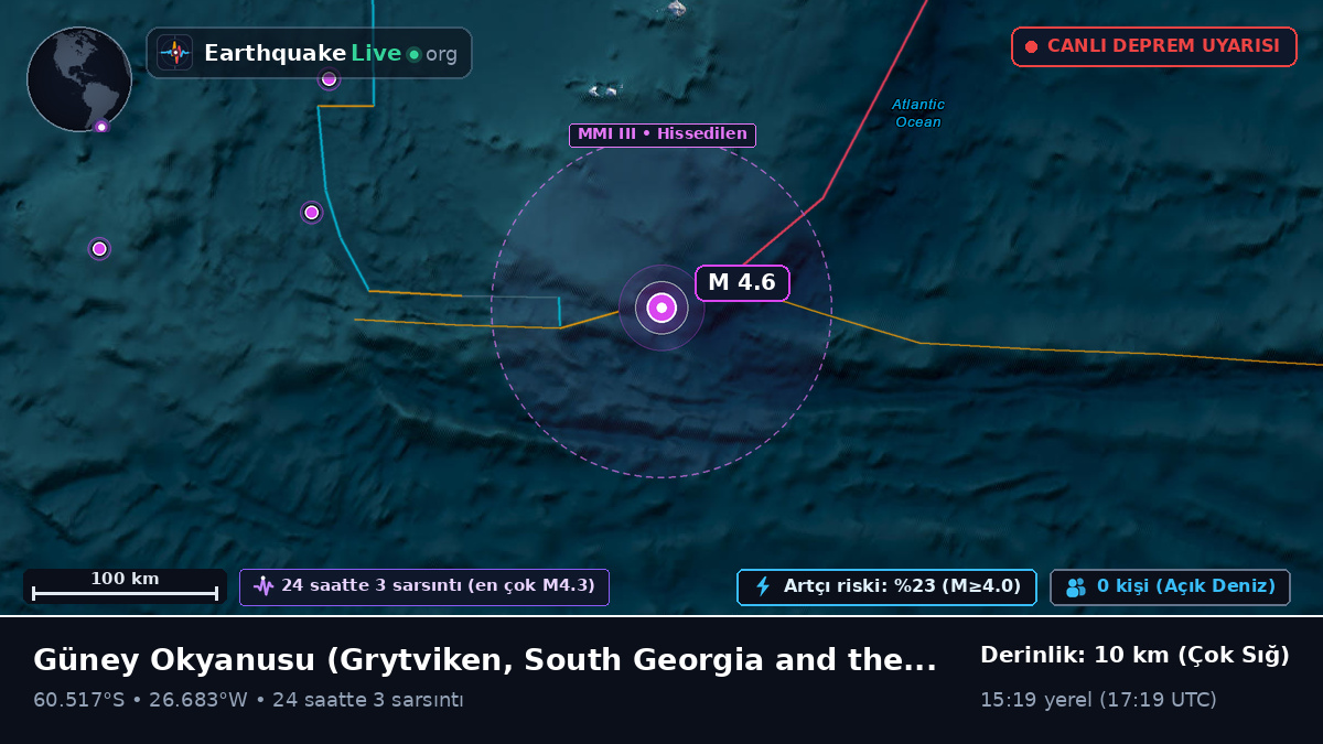Güney Okyanusu (South Georgia and the Islands)