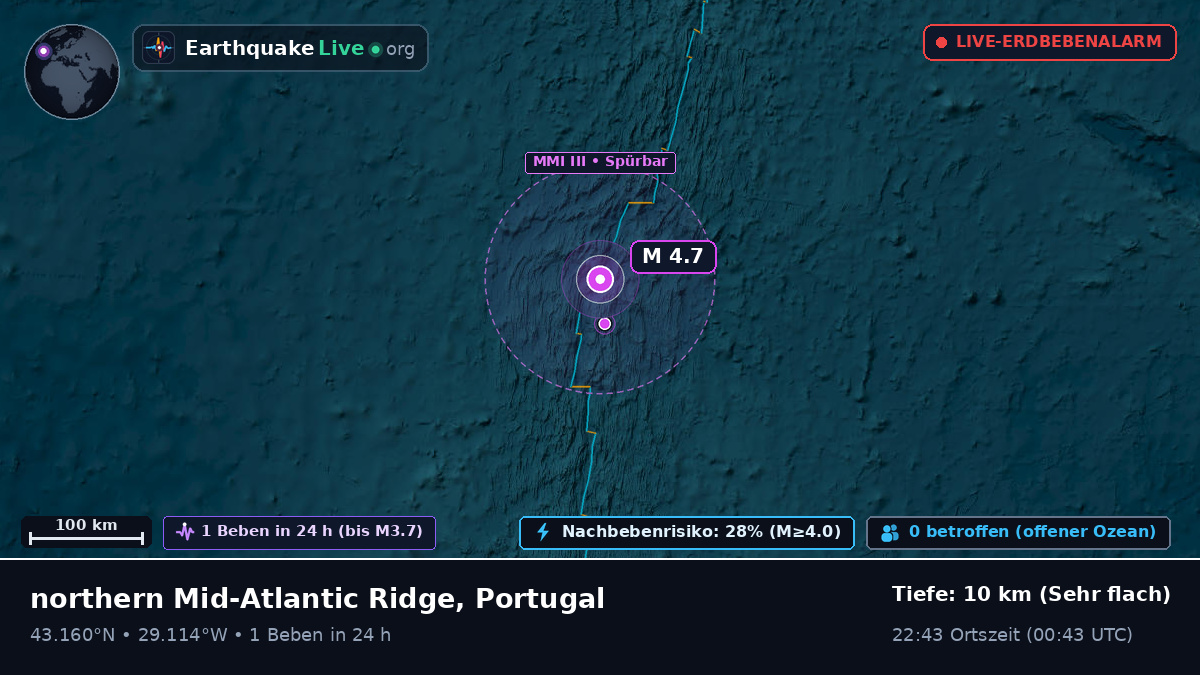 Nordatlantik (Portugal)