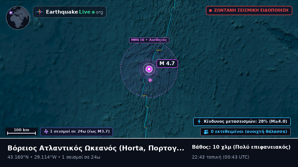 Βόρειος Ατλαντικός Ωκεανός (Πορτογαλία)