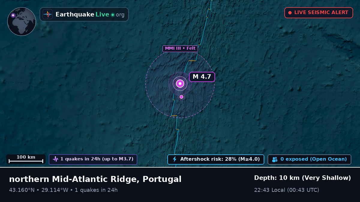 North Atlantic Ocean (Portugal)