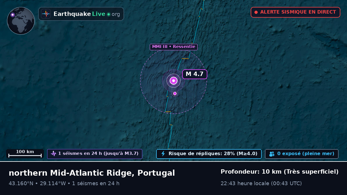 Océan Atlantique Nord (Portugal)
