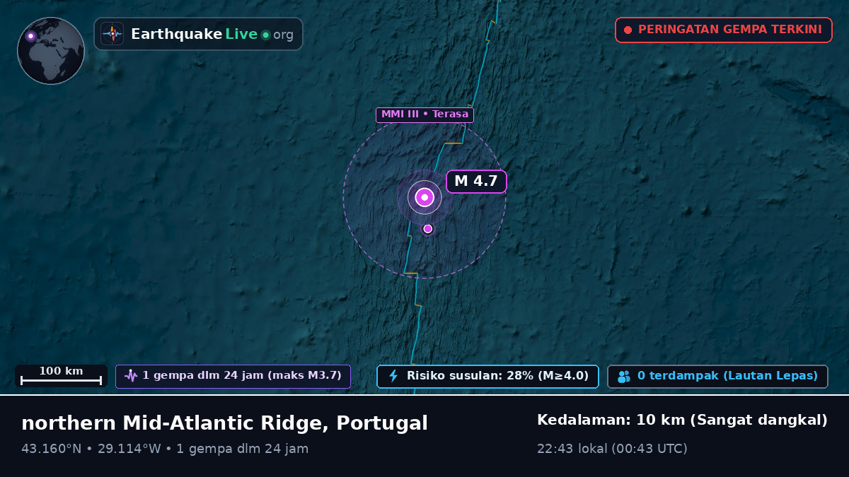 Samudra Atlantik Utara (Portugal)