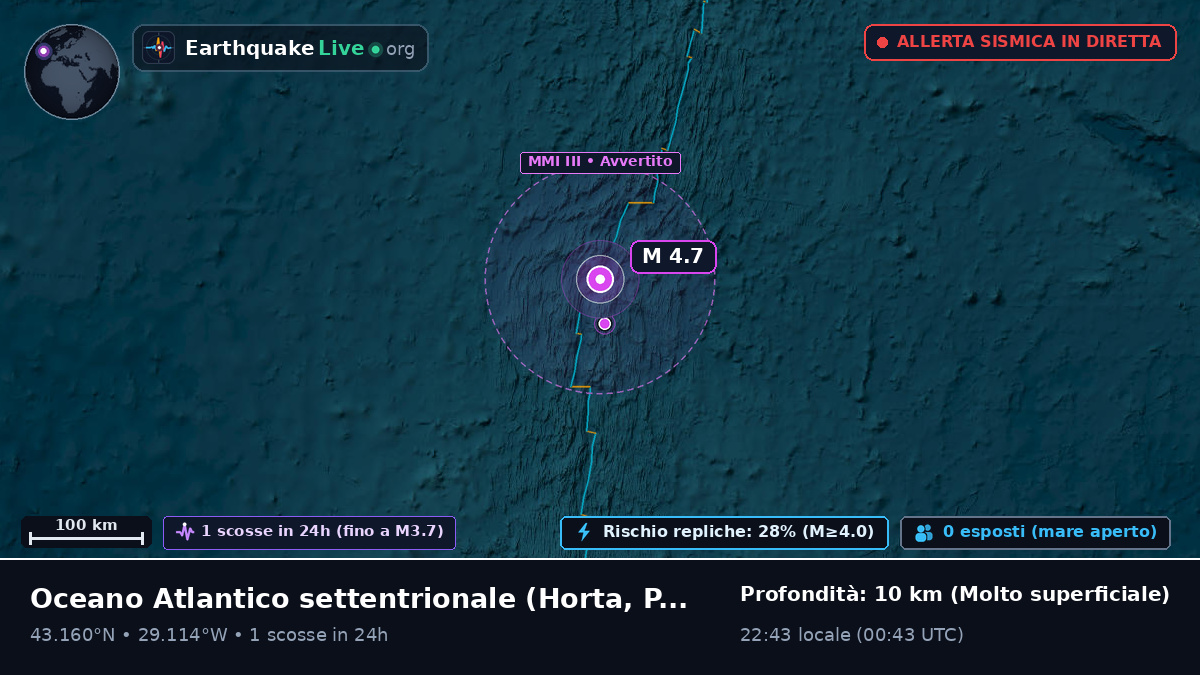Oceano Atlantico settentrionale (Portogallo)