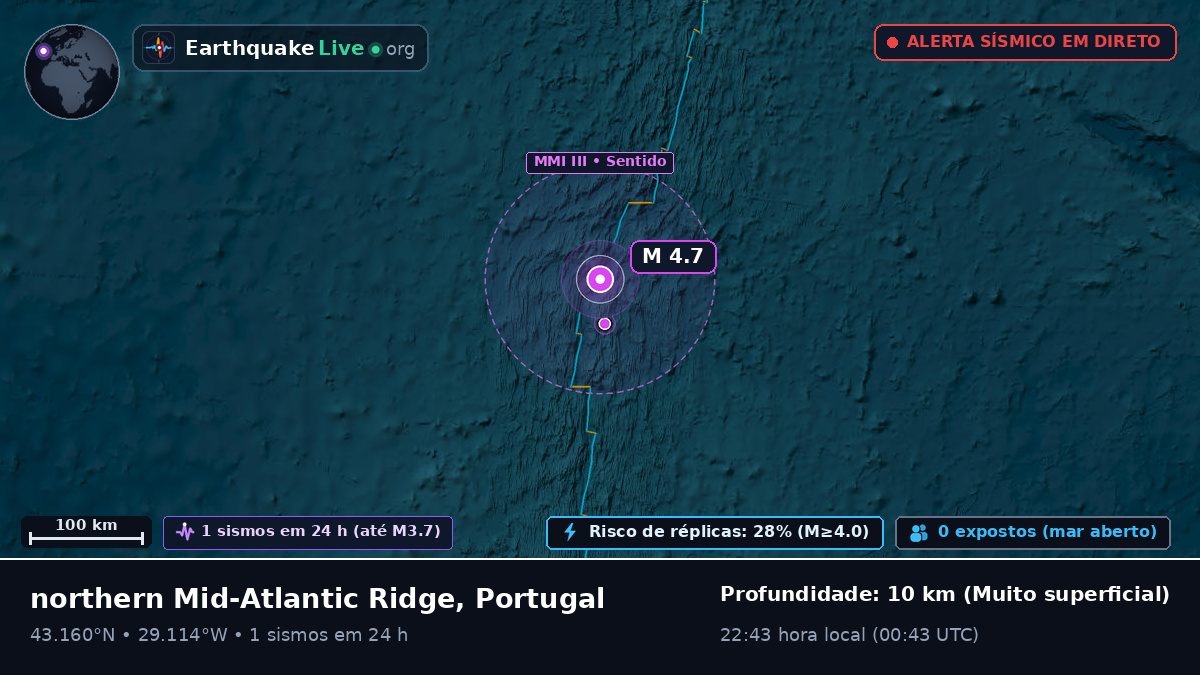 Oceano Atlântico Norte (Portugal)