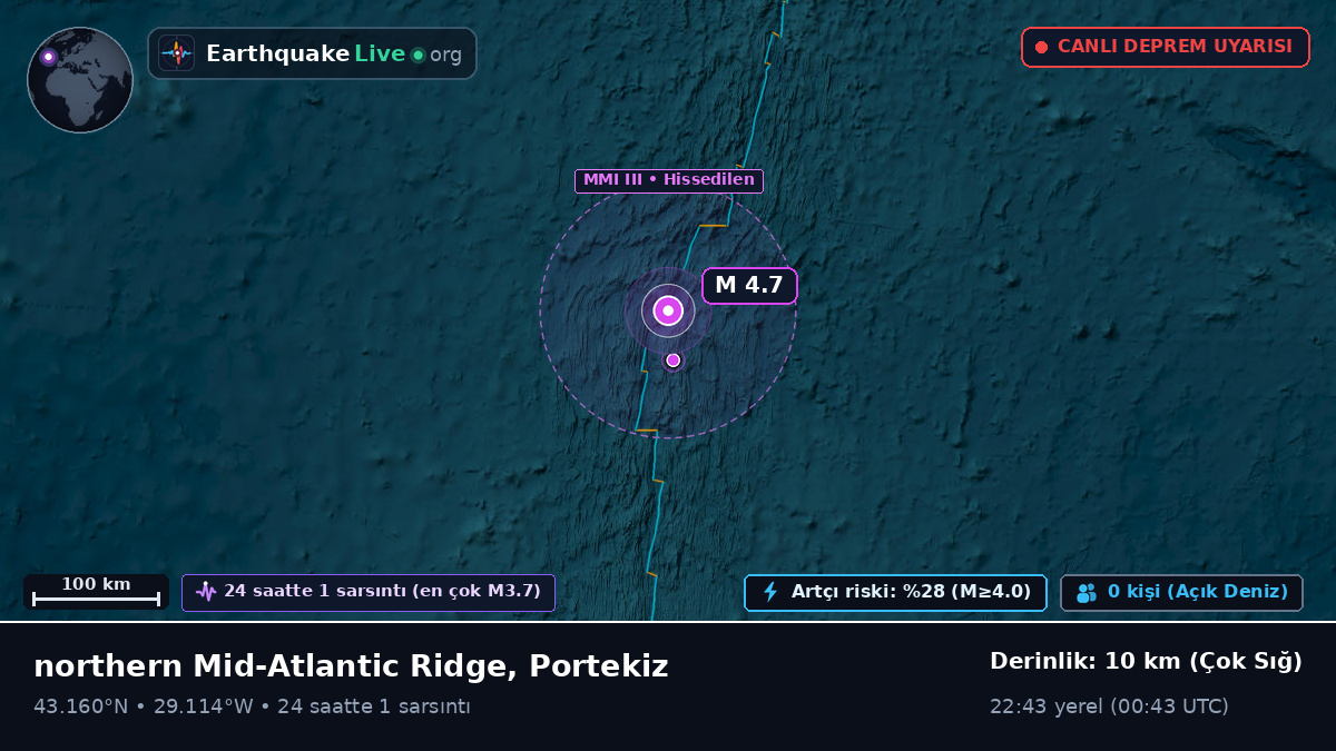 Kuzey Atlantik Okyanusu (Portekiz)