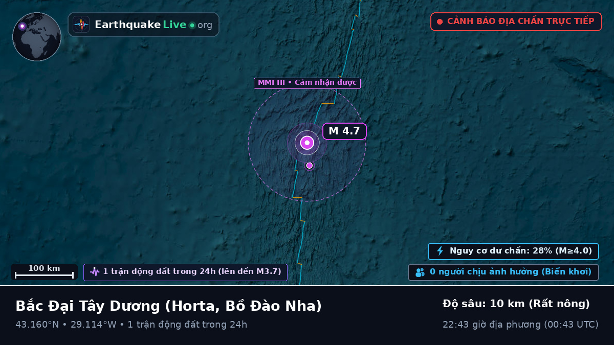 Bắc Đại Tây Dương (Bồ Đào Nha)
