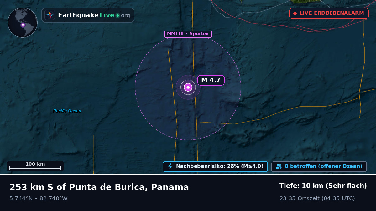 Nordatlantik (Panama)