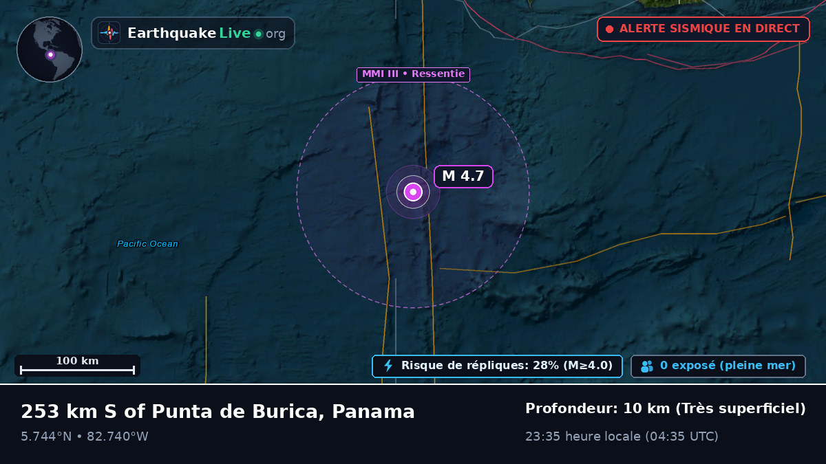 Océan Atlantique Nord (Panama)