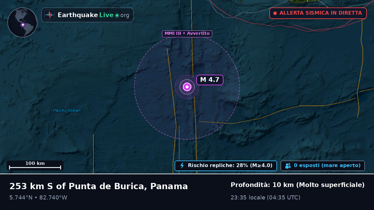 Oceano Atlantico settentrionale (Panama)