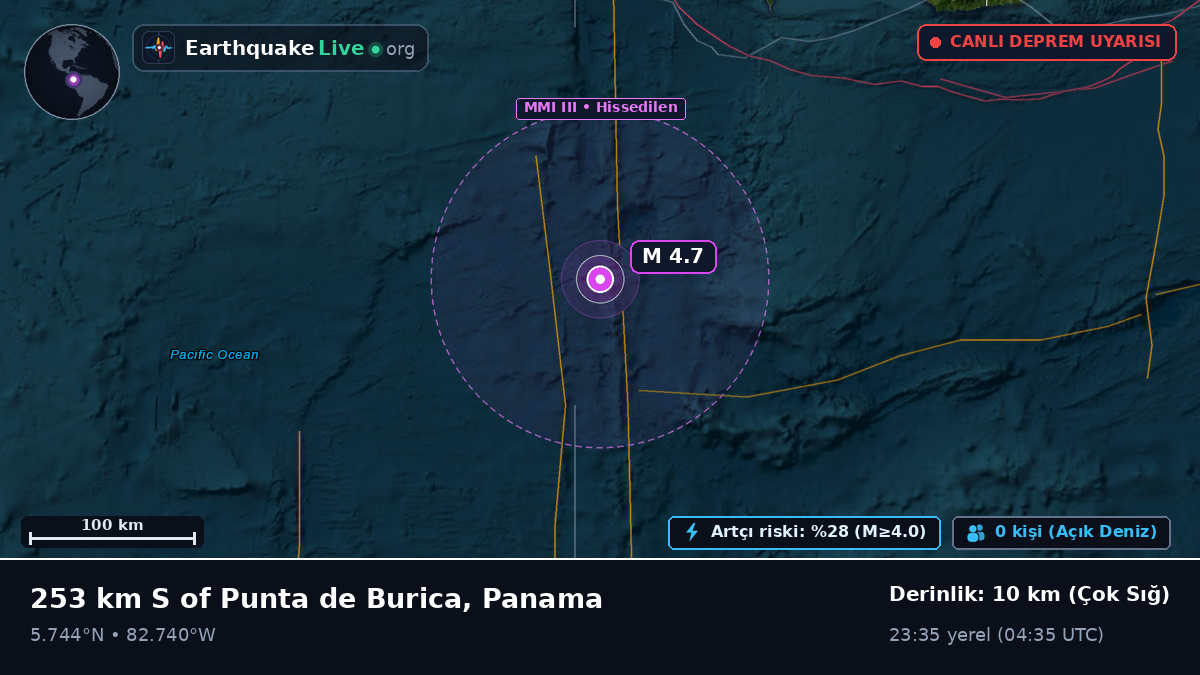 Kuzey Atlantik Okyanusu (Panama)