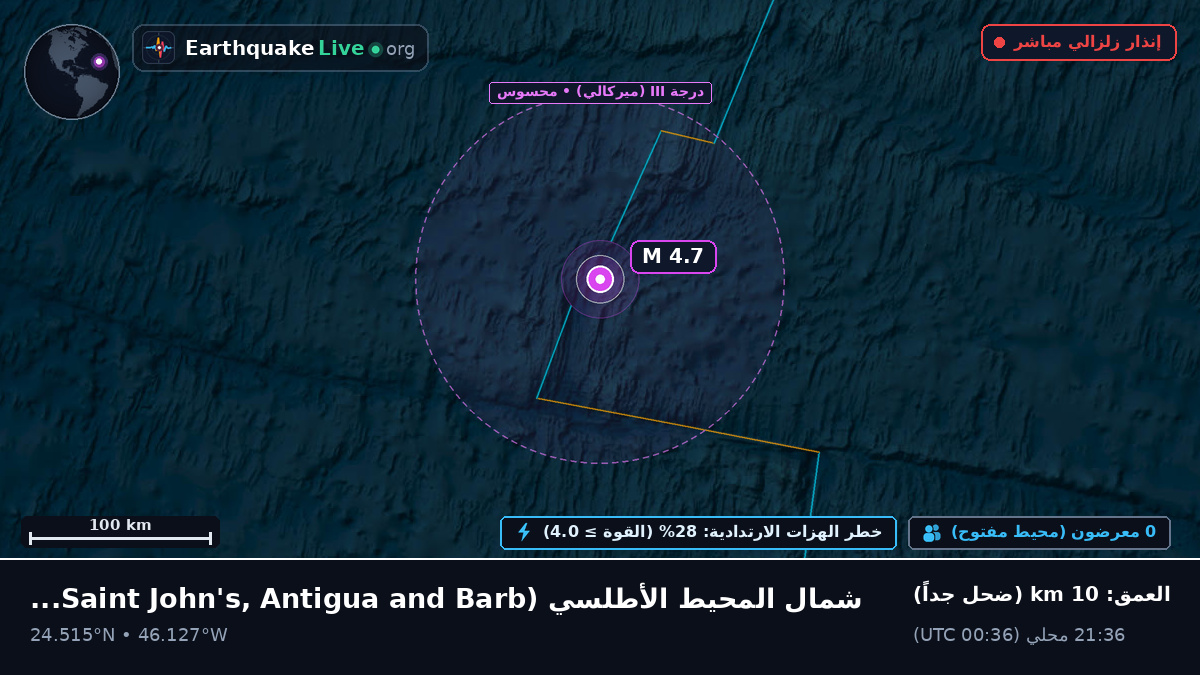 شمال المحيط الأطلسي (Antigua and Barbuda)