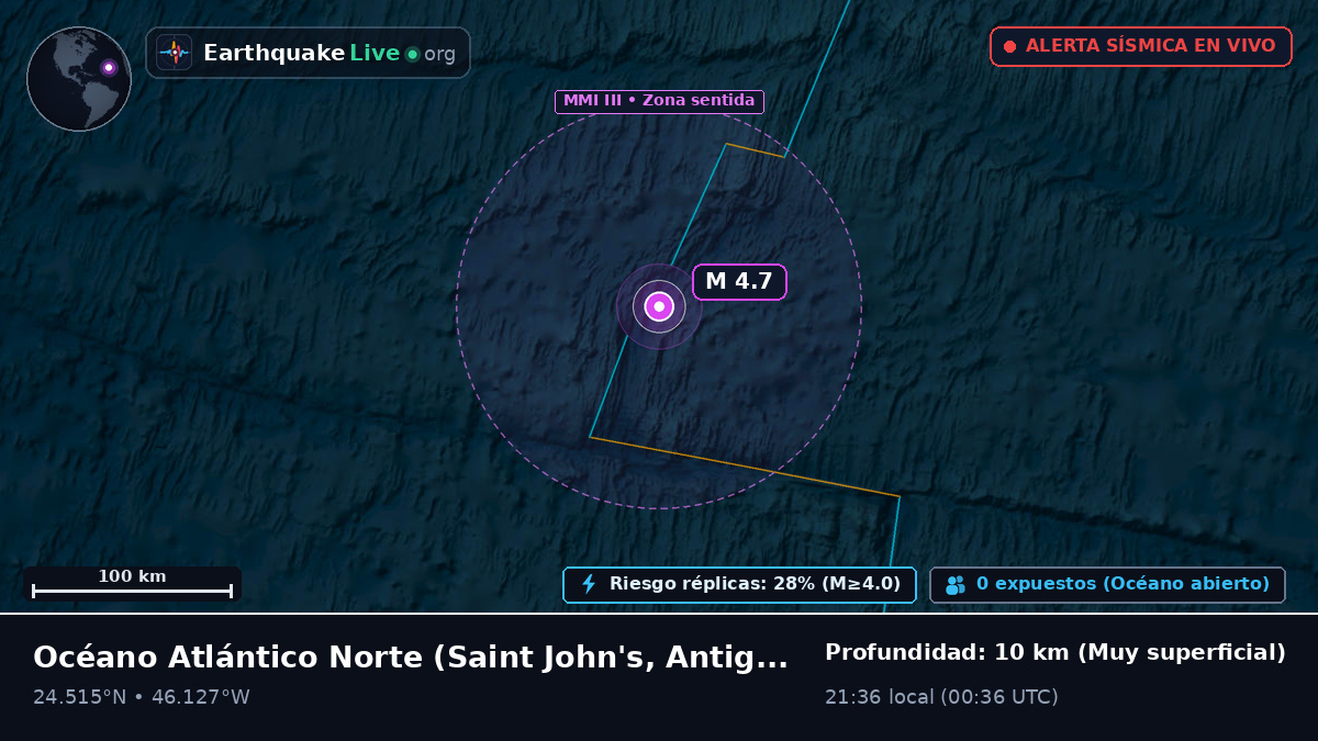 Océano Atlántico Norte (Antigua and Barbuda)