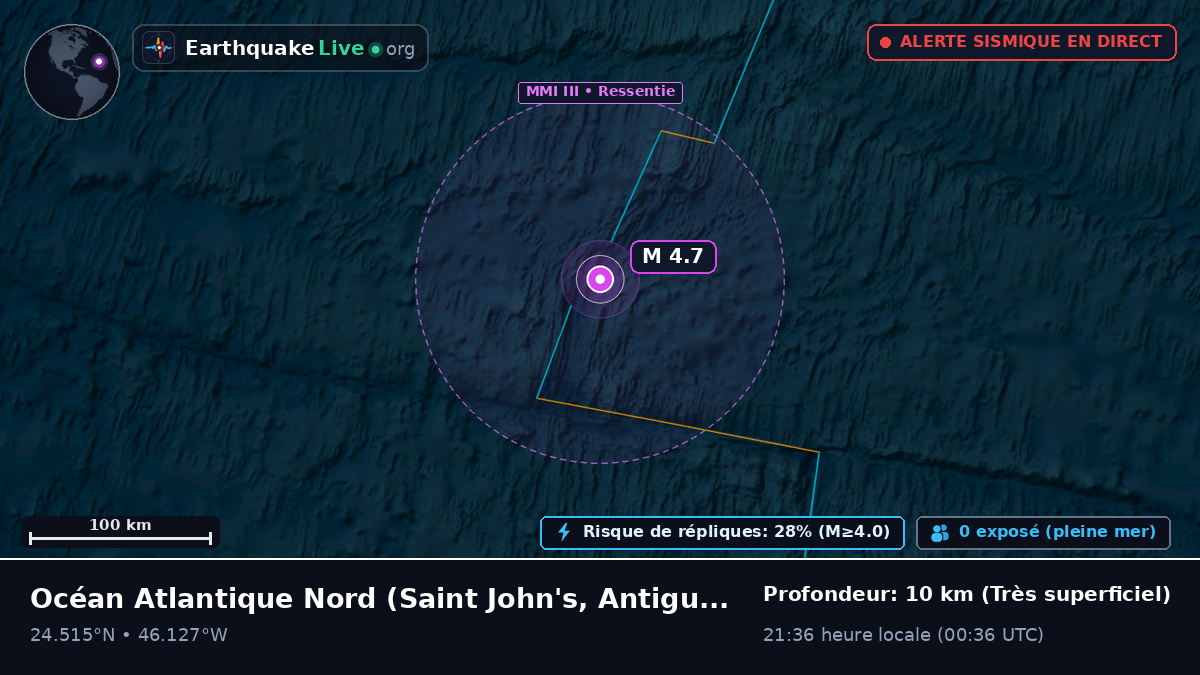 Océan Atlantique Nord (Antigua and Barbuda)
