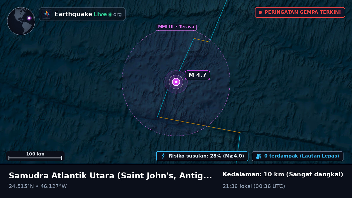 Samudra Atlantik Utara (Antigua and Barbuda)