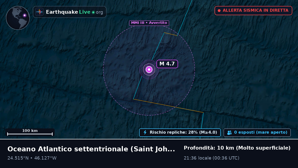 Oceano Atlantico settentrionale (Antigua and Barbuda)