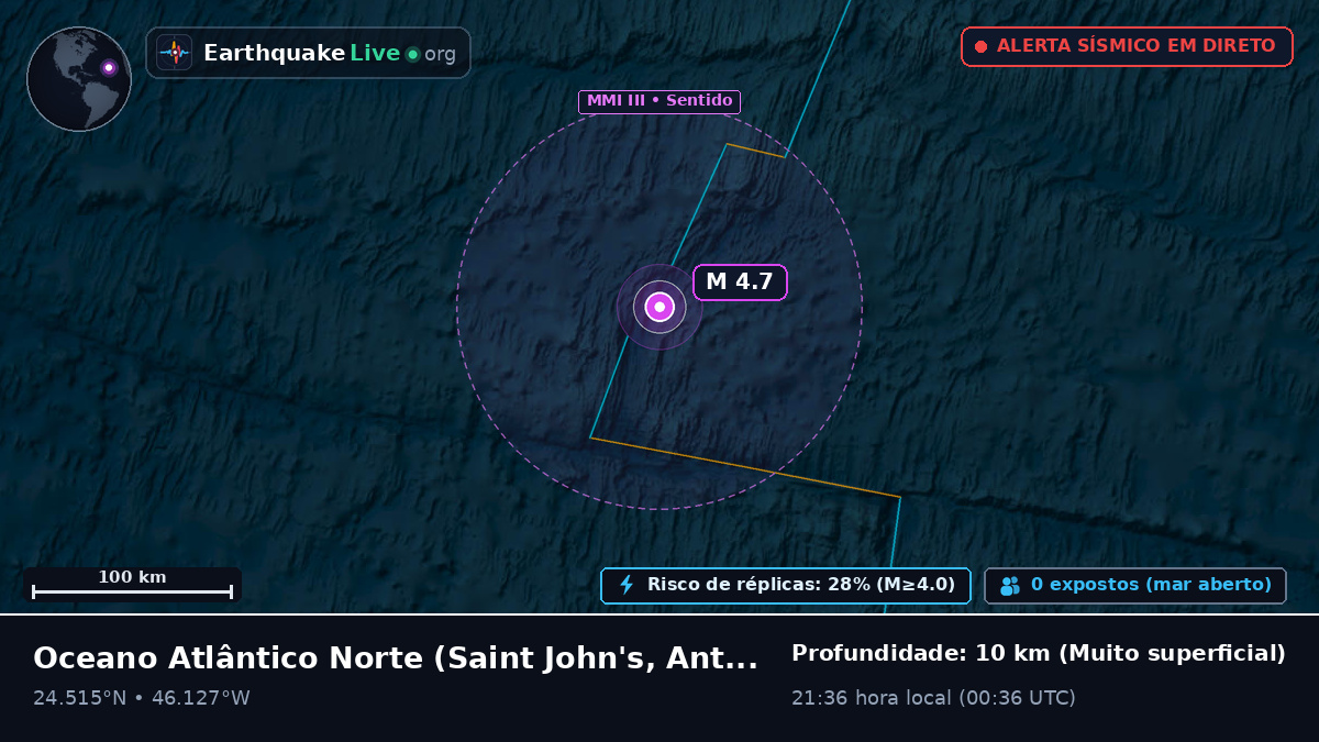 Oceano Atlântico Norte (Antigua and Barbuda)