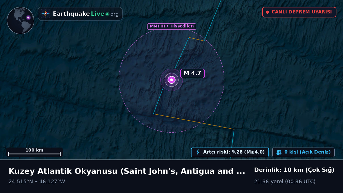 Kuzey Atlantik Okyanusu (Antigua and Barbuda)