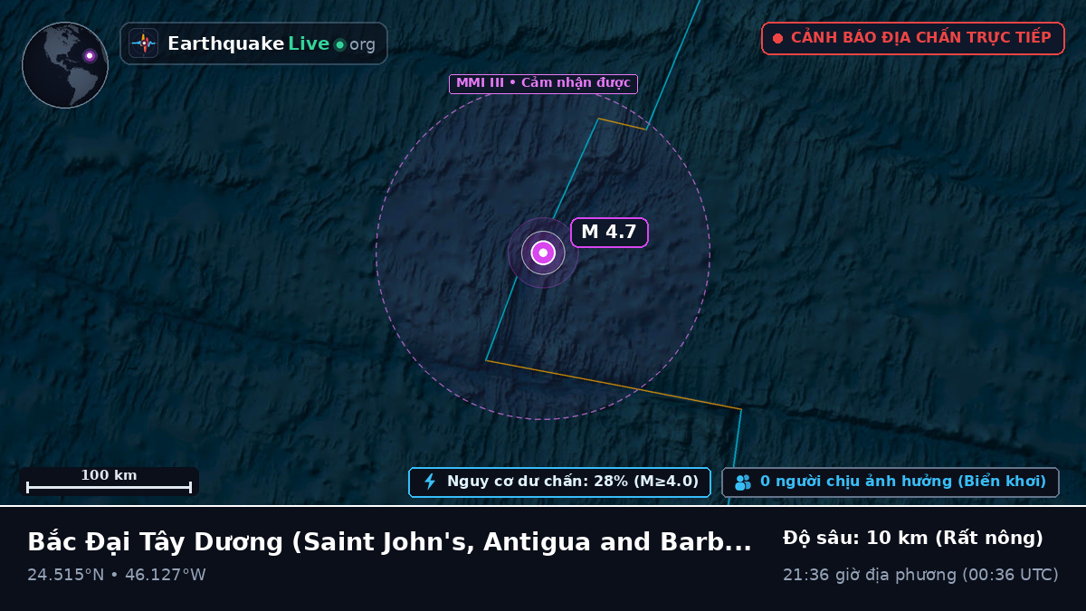 Bắc Đại Tây Dương (Antigua and Barbuda)
