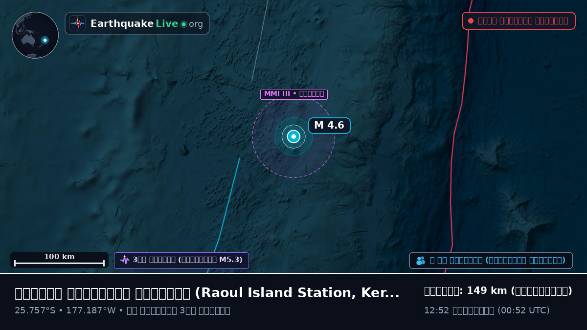 দক্ষিণ প্রশান্ত মহাসাগর (Kermadec Islands)