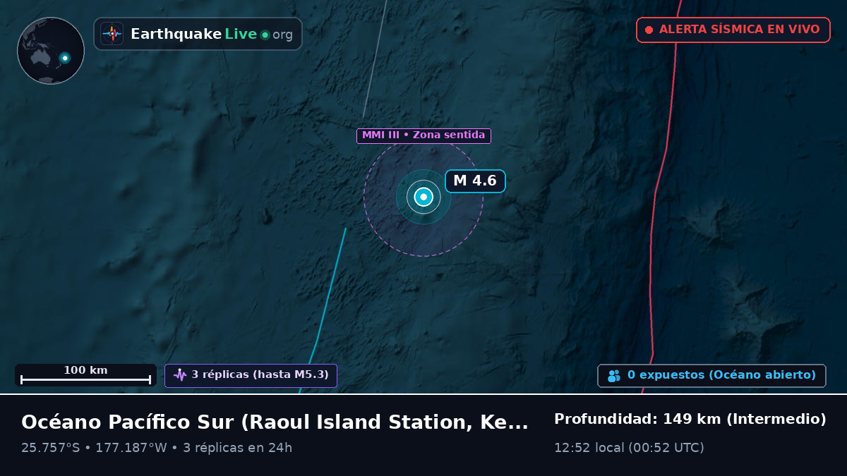 Océano Pacífico Sur (Kermadec Islands)