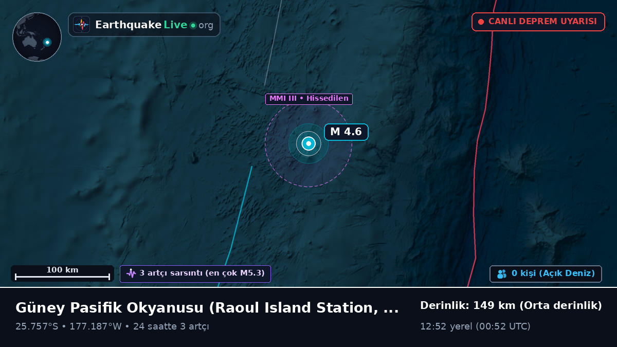 Güney Pasifik Okyanusu (Kermadec Islands)