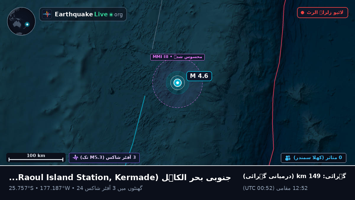 جنوبی بحر الکاہل (Kermadec Islands)
