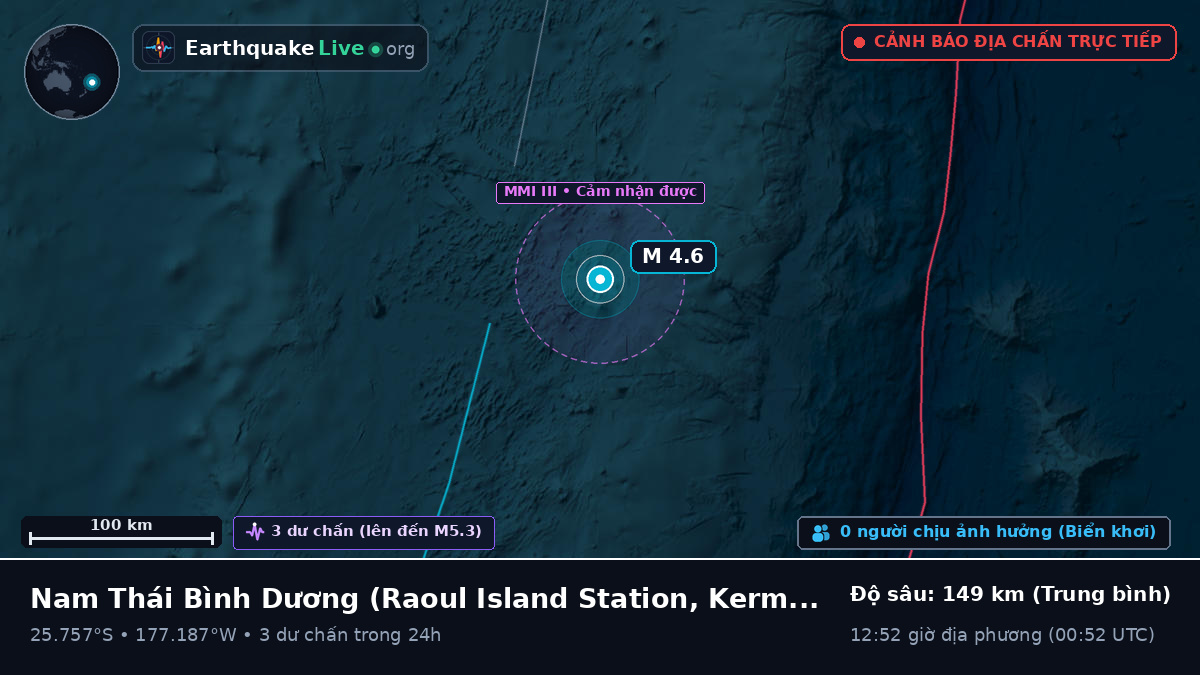 Nam Thái Bình Dương (Kermadec Islands)