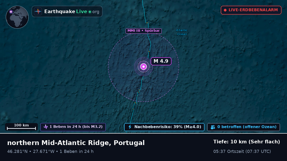 Nordatlantik (Portugal)
