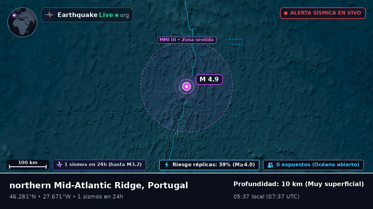 Océano Atlántico Norte (Portugal)