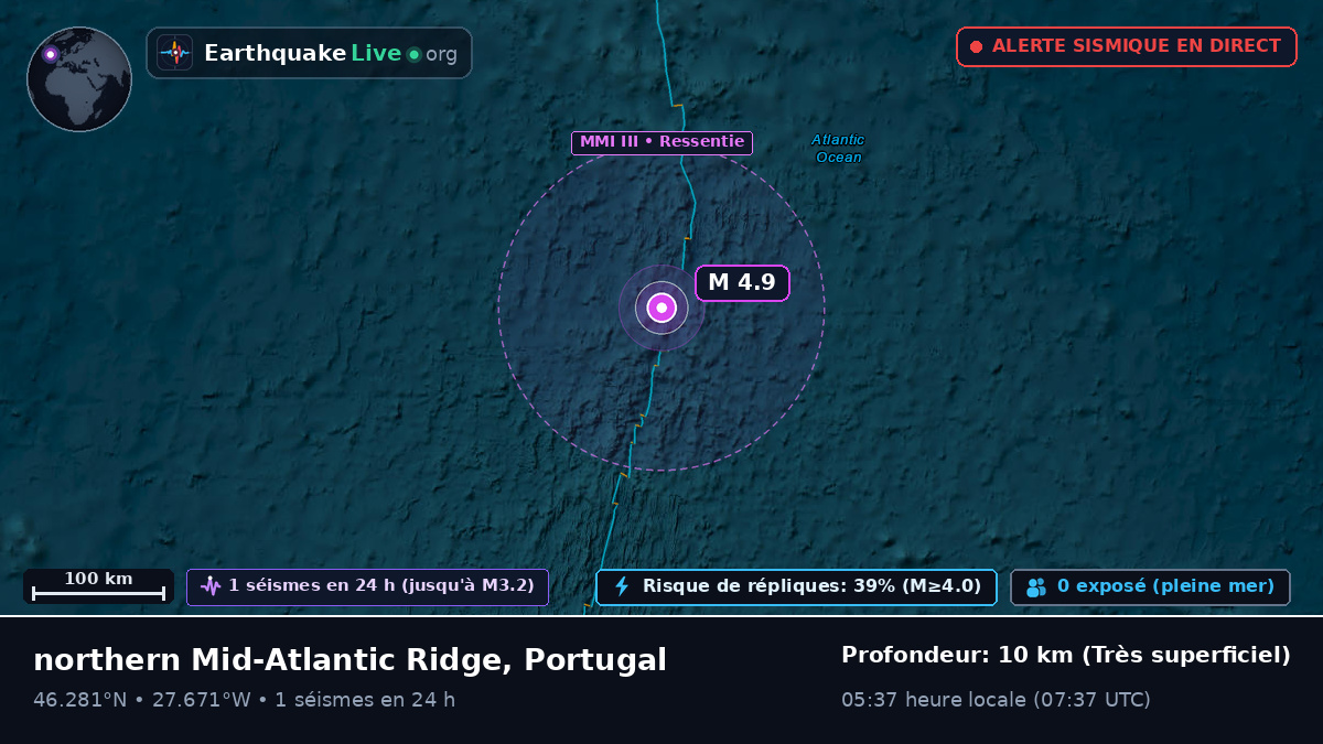 Océan Atlantique Nord (Portugal)