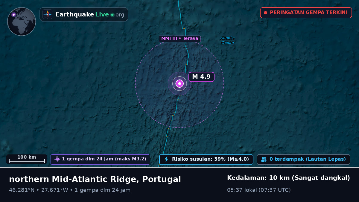 Samudra Atlantik Utara (Portugal)