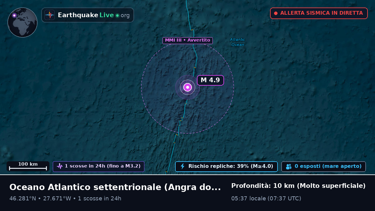 Oceano Atlantico settentrionale (Portogallo)