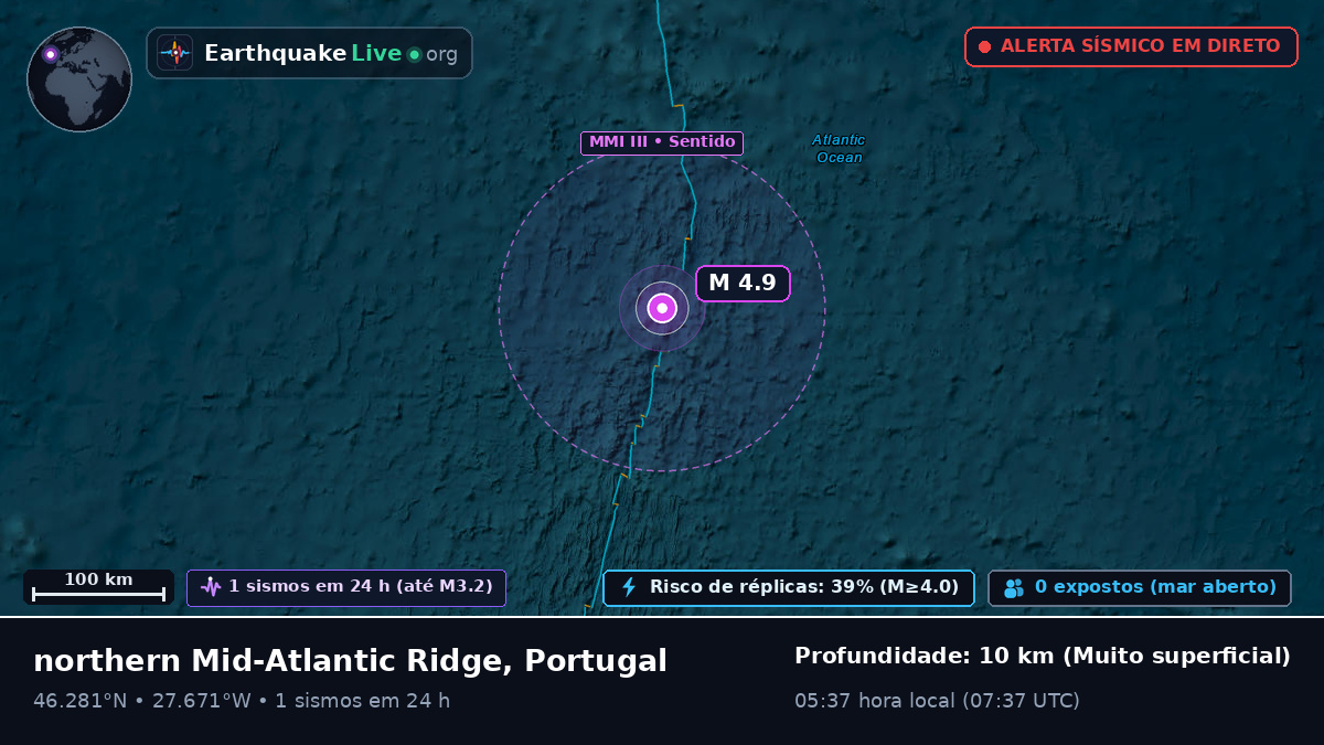 Oceano Atlântico Norte (Portugal)