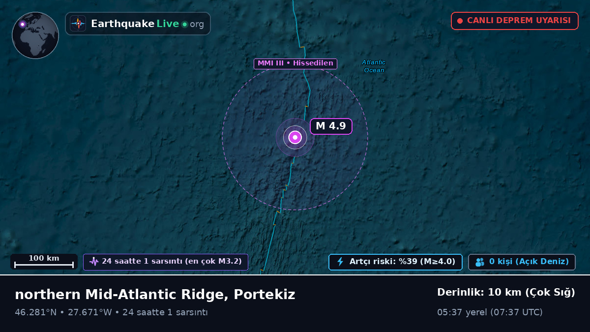 Kuzey Atlantik Okyanusu (Portekiz)