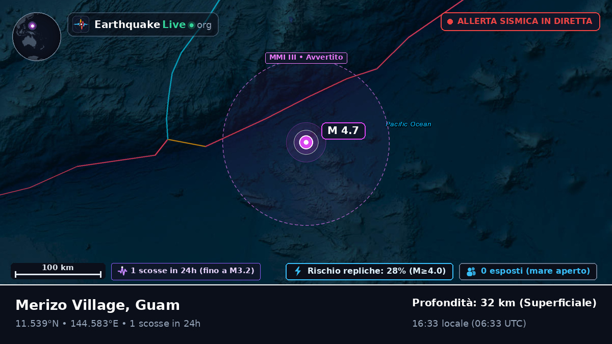 Mare delle Filippine (Guam)