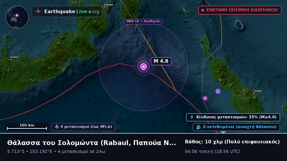 Θάλασσα του Σολομώντα (Παπούα Νέα Γουινέα)