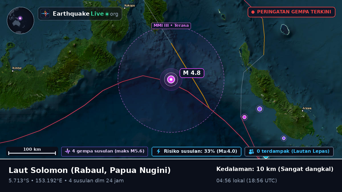 Laut Solomon (Papua Nugini)
