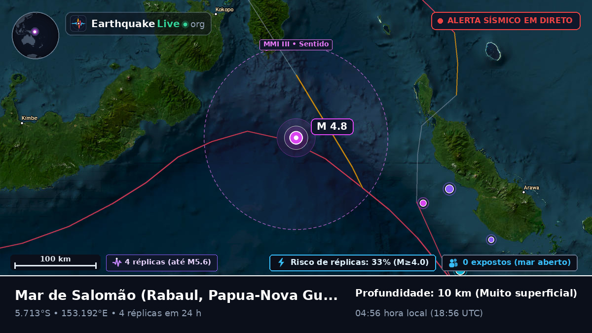 Mar de Salomão (Papua-Nova Guiné)