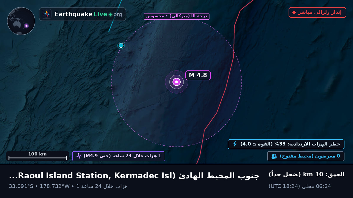 جنوب المحيط الهادئ (Kermadec Islands)