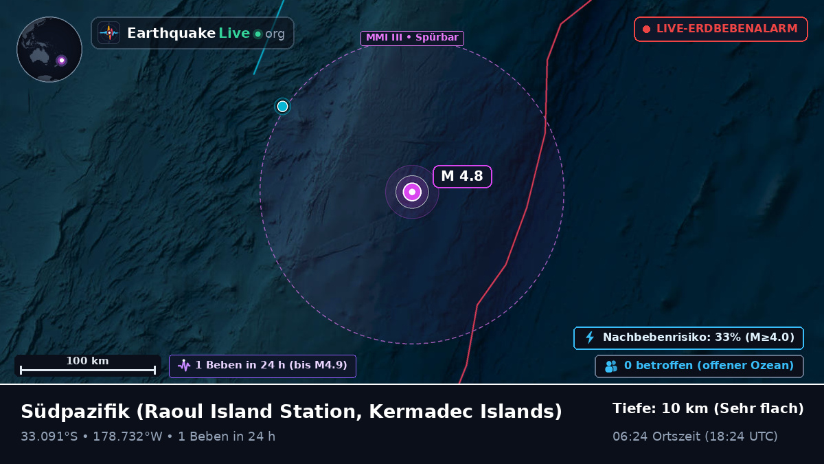 Südpazifik (Kermadec Islands)