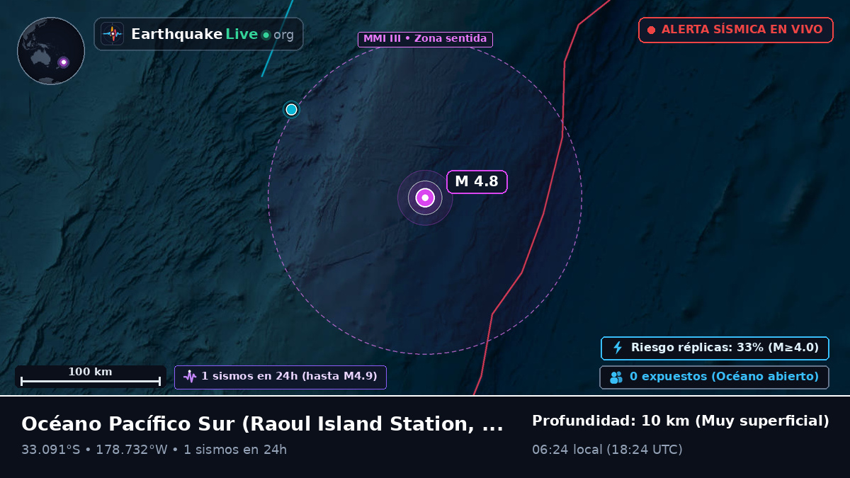 Océano Pacífico Sur (Kermadec Islands)