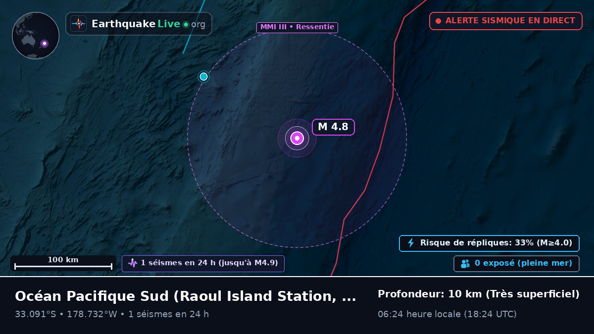 Océan Pacifique Sud (Kermadec Islands)