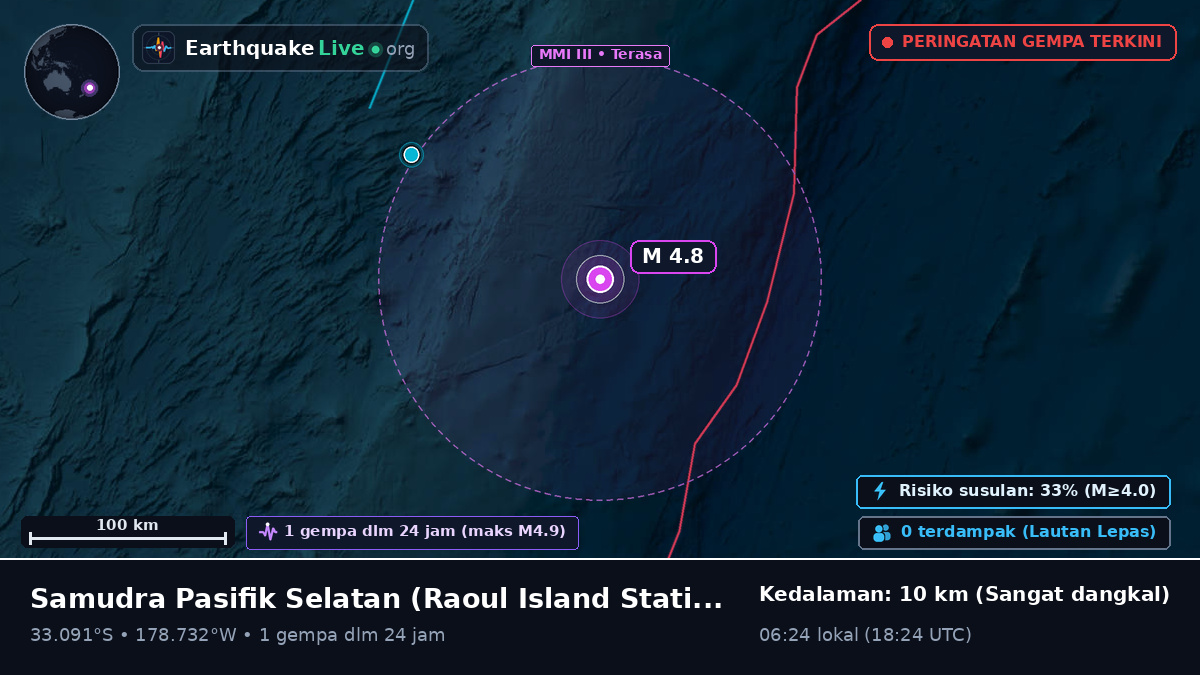 Samudra Pasifik Selatan (Kermadec Islands)